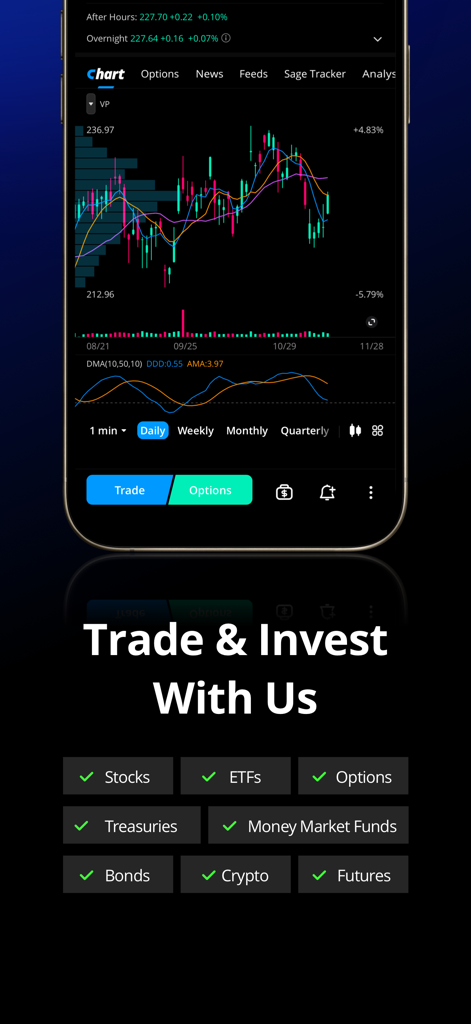 Webull: Investing & Trading - Webull mobile app interface showing a stock candlestick chart and a checklist of available assets for trading including stocks, options, and crypto.