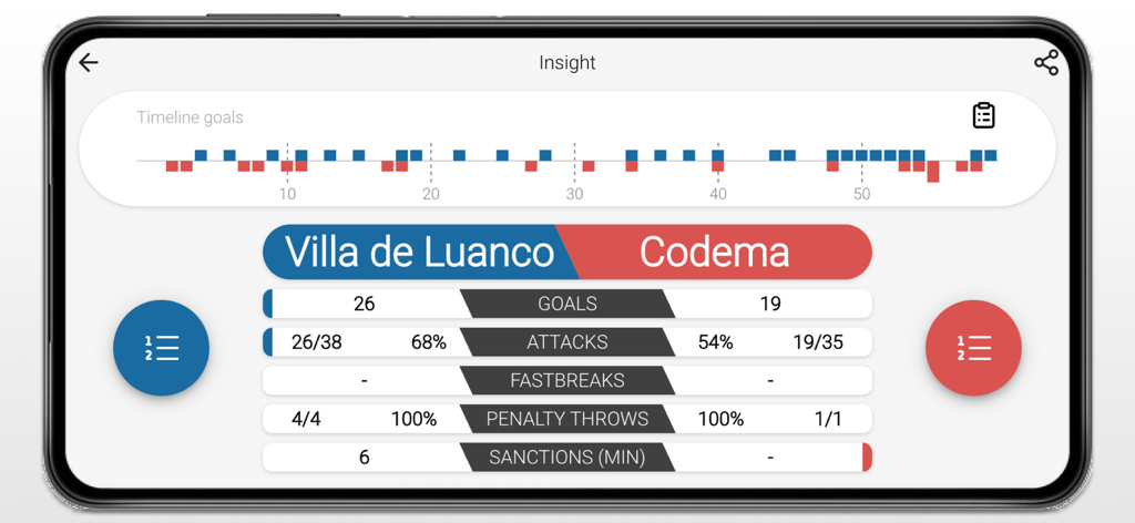 Detailed match statistics and goal timeline for two handball teams in the app