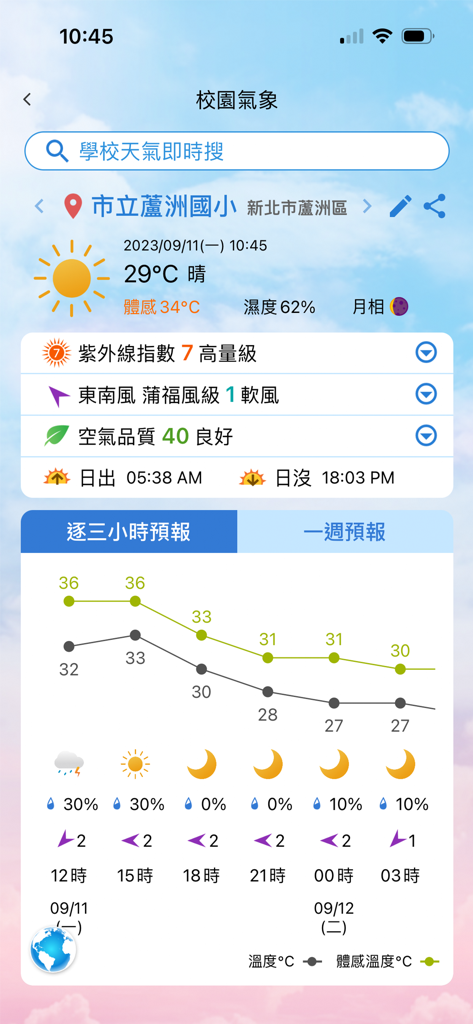 Screenshot of the LOHAS Weather app displaying school campus weather details including temperature, UV index, air quality, and an hourly forecast graph