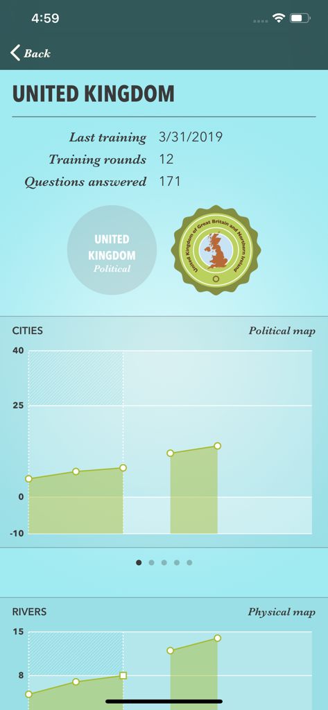 Estadísticas y gráficos de progreso para el quiz de geografía del Reino Unido que muestran rondas de entrenamiento y precisión de preguntas