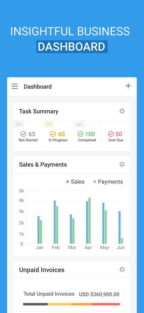 Avaza business dashboard showing task summary sales payments chart and unpaid invoices