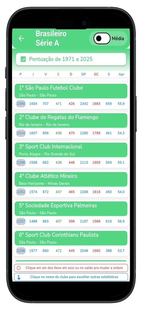 Ranking do Futebol - Ranking histórico de clubes de futebol brasileiros na Série A de 1971 a 2025
