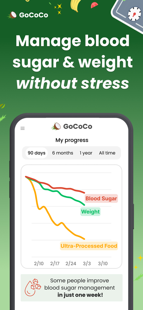Graphique de progression de l'application GoCoCo montrant des améliorations de la glycémie et du poids.