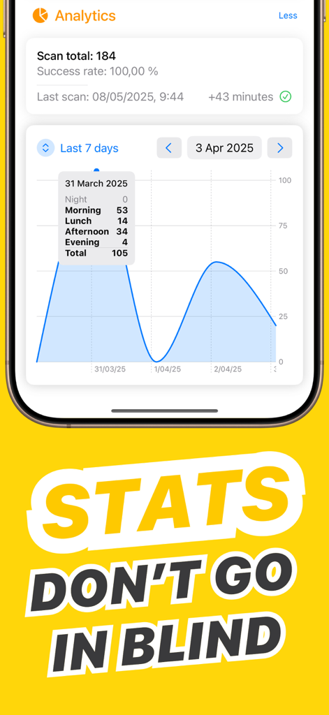 Pantalla de análisis de la aplicación generadora de códigos QR que muestra estadísticas de escaneo y gráfico de actividad