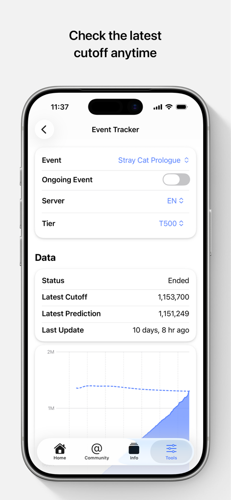 Greatdori! - Captura de pantalla del rastreador de eventos de la aplicación Greatdori que muestra datos de cortes de eventos en tiempo real y gráficos de predicción para BanG Dream