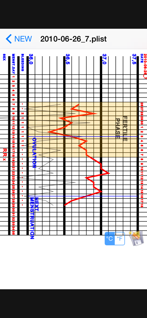 Basal Body Temperature Calc. - Un graphique détaillé illustrant l'évolution de la température basale, avec des indicateurs de phase fertile et d'ovulation.