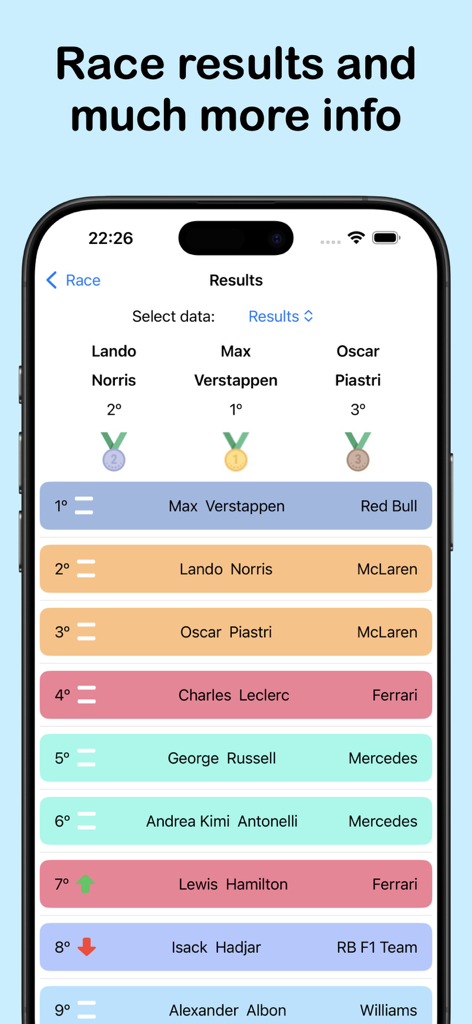 Formula Tracker - Formula Tracker mobile app showing F1 race results and podium standings