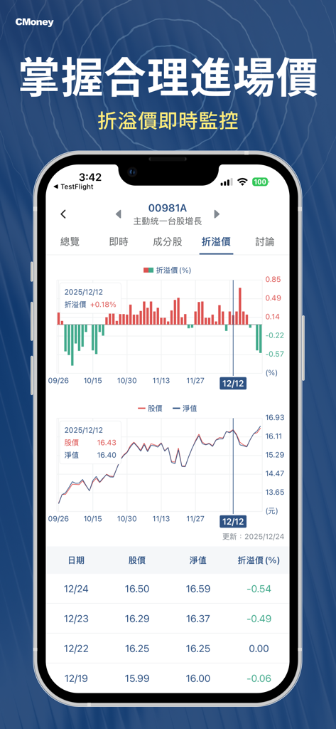主動式ETF - Mobile app interface showing real-time ETF premium and discount data with price and net asset value charts