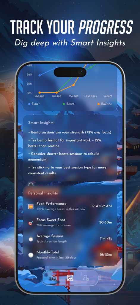 Bento Focus - Focus Timer - A screen from the Bento Focus app displaying productivity analytics and smart insights with a Japanese inspired background