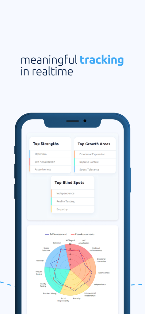 Mygrow - Develop EQ - Mygrow app dashboard showing emotional intelligence assessments and a radar chart of strengths and growth areas