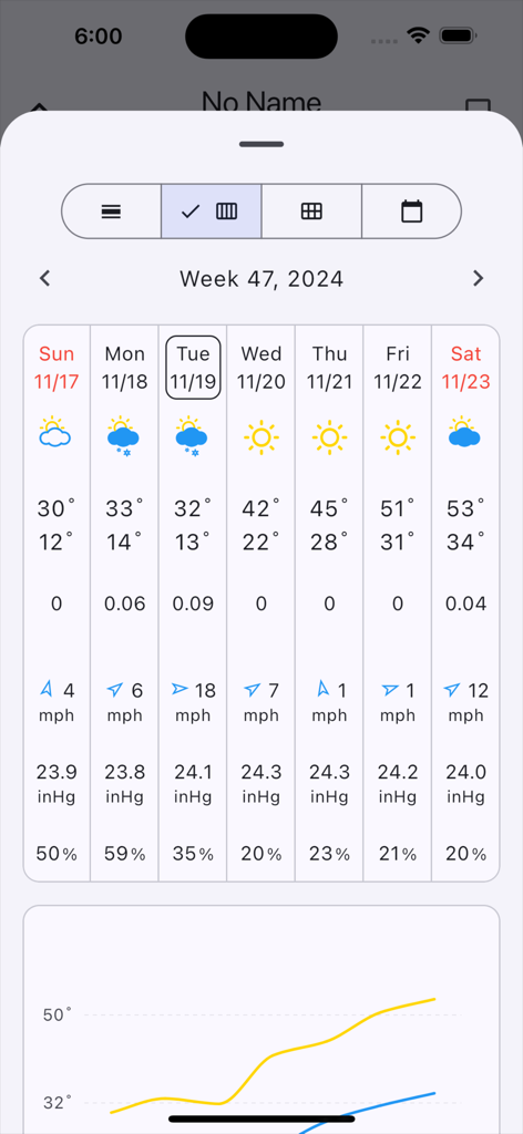 W.Weather - A detailed weekly weather forecast table in the W.Weather app showing daily temperatures, wind speed, and humidity for Week 47 of 2024.