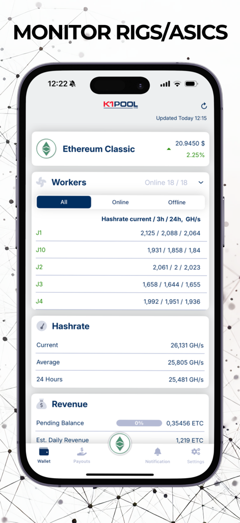 K1Pool: Crypto Mining Pool - Mobile dashboard for K1Pool showing Ethereum Classic mining worker status, hashrate metrics, and revenue estimates.