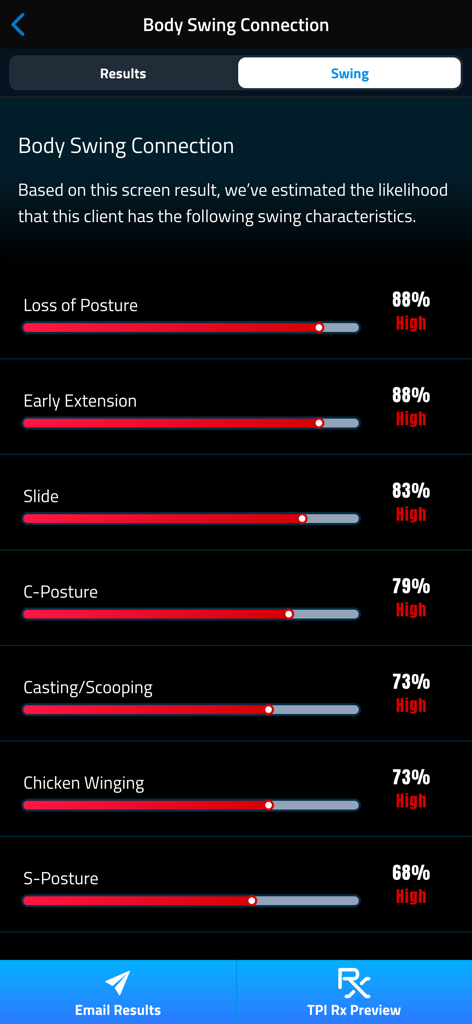 TPI Pro app interface showing predicted golf swing characteristics and probabilities based on body screening results.