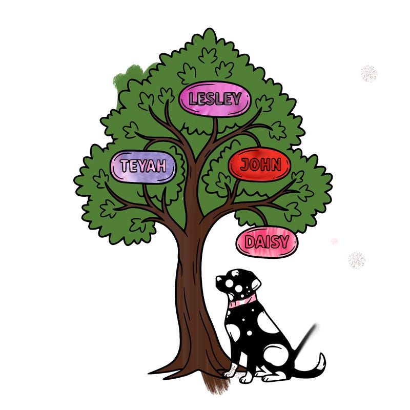 a family tree with the names lesley teyah john daisy with a labrador