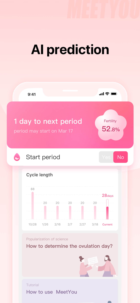Interfaz de la aplicación MeetYou que muestra la predicción de período con IA, porcentaje de fertilidad e historial de duración del ciclo
