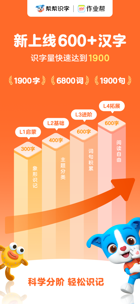 帮帮识字-儿童喜爱的认字古诗阅读软件 - Un diagramma che illustra i quattro livelli di apprendimento progressivo dell'app Bangbang Shizi, coprendo 1900 caratteri cinesi.
