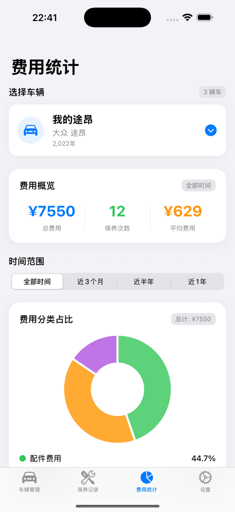 汽车保养随手记 - Mobile app dashboard displaying car maintenance expense statistics with a cost breakdown donut chart