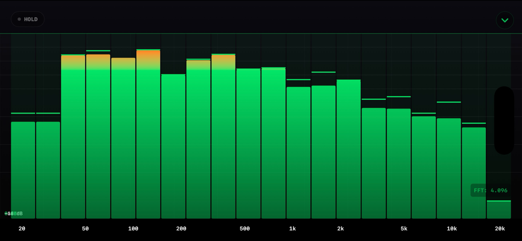 SoundScope - Spectrum Analyzer - Music App | MWM