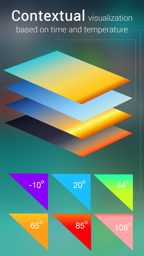 iWeather Forecast - Contextual visualization of temperature and time in iWeather Forecast app