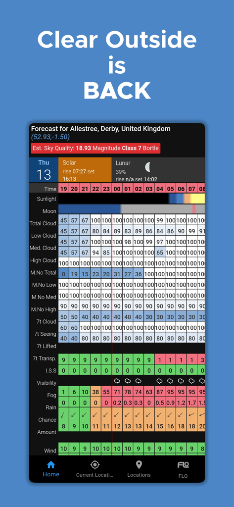 Clear Outside app interface showing a detailed hourly cloud and astronomical weather forecast table