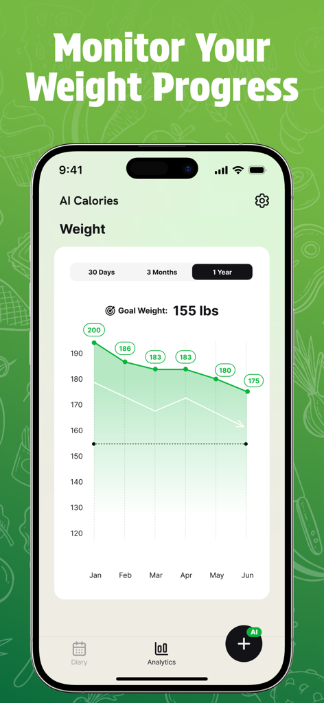A weight tracking line graph in the AI Calories app showing a downward trend from 200 lbs to 175 lbs over six months