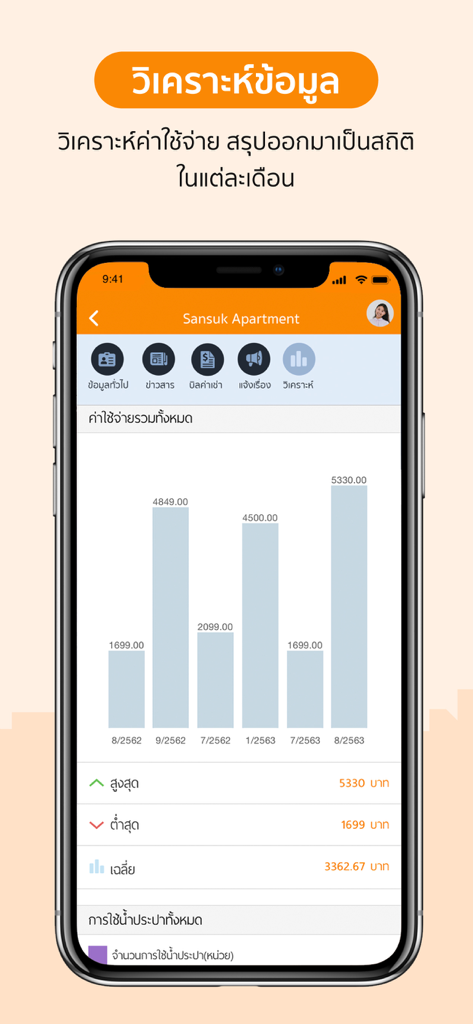 Horganice app screen displaying a bar chart of monthly rental expenses and financial analysis.