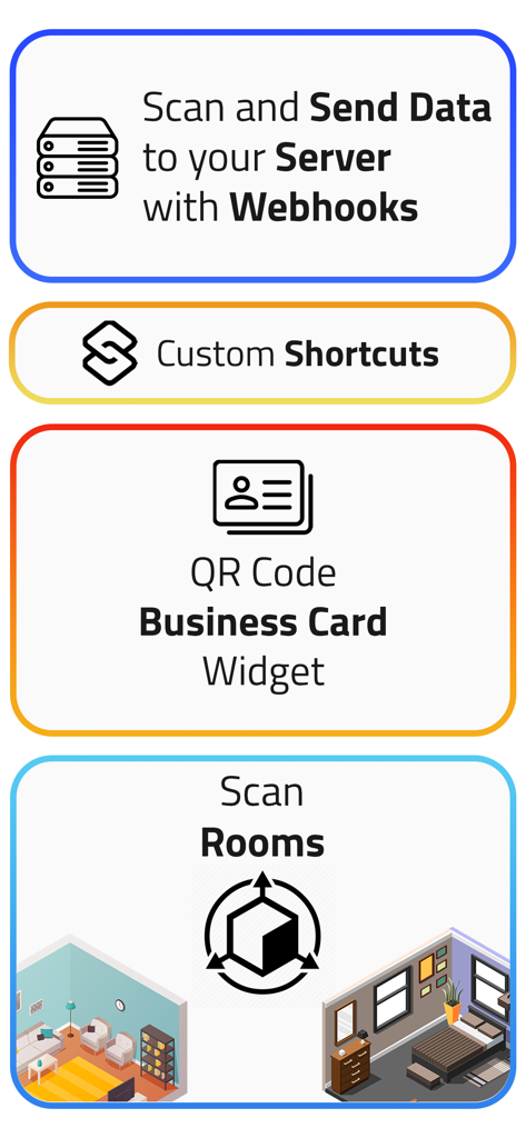 Una panoramica delle funzionalità dell'app NFC.cool che mostra webhook, scorciatoie personalizzate, widget per biglietti da visita QR code e capacità di scansione di stanze 3D.