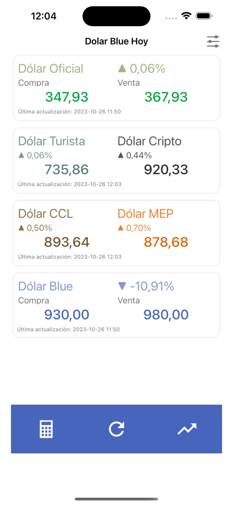 A dashboard from the Dolar Blue Hoy app showing real-time buy and sell prices for different dollar types in Argentina