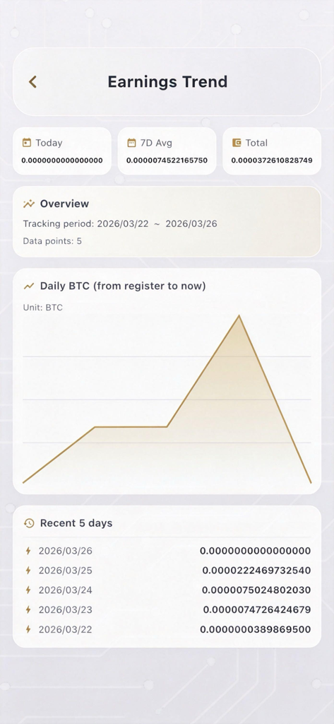 BitVexor: Crypto Rewards - Panel de la aplicación BitVexor que muestra la tendencia de ganancias de Bitcoin y los registros de actividad de recompensas diarias