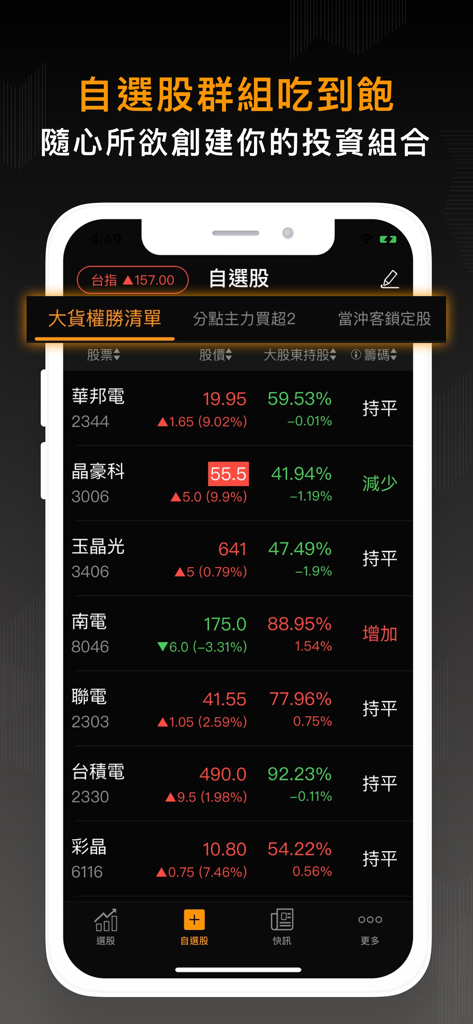Mobile application interface showing a stock watchlist with major shareholder holding percentages and price trends