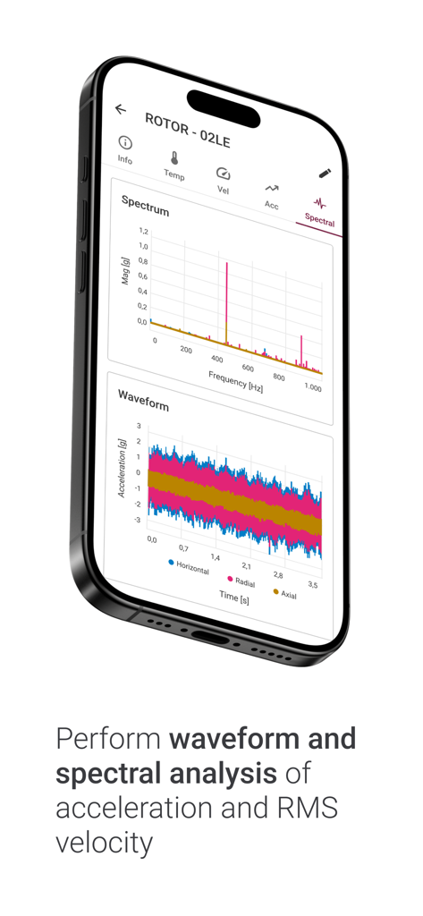 Dynamox App - Dynamox App interface displaying spectral and waveform charts for industrial vibration analysis.