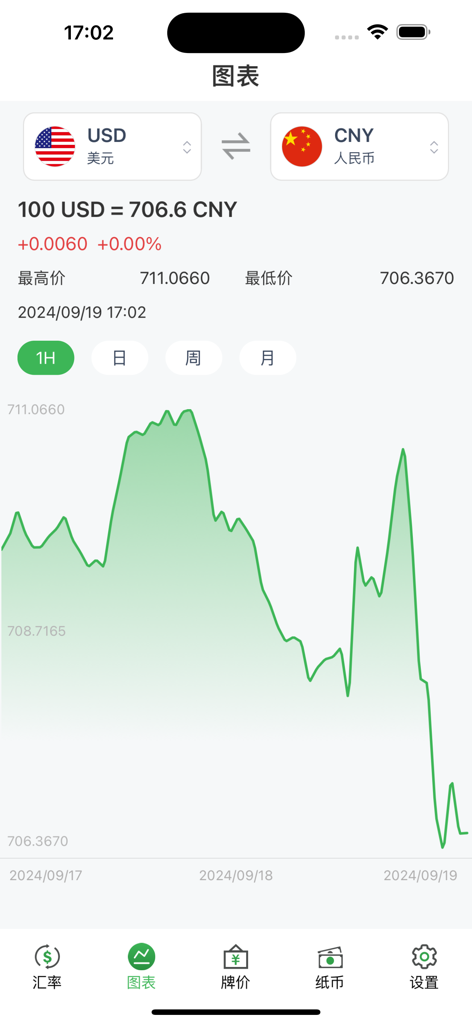 天天汇率-实时汇率换算神器 - Real-time USD to CNY exchange rate chart in the Daily Exchange Rate mobile app