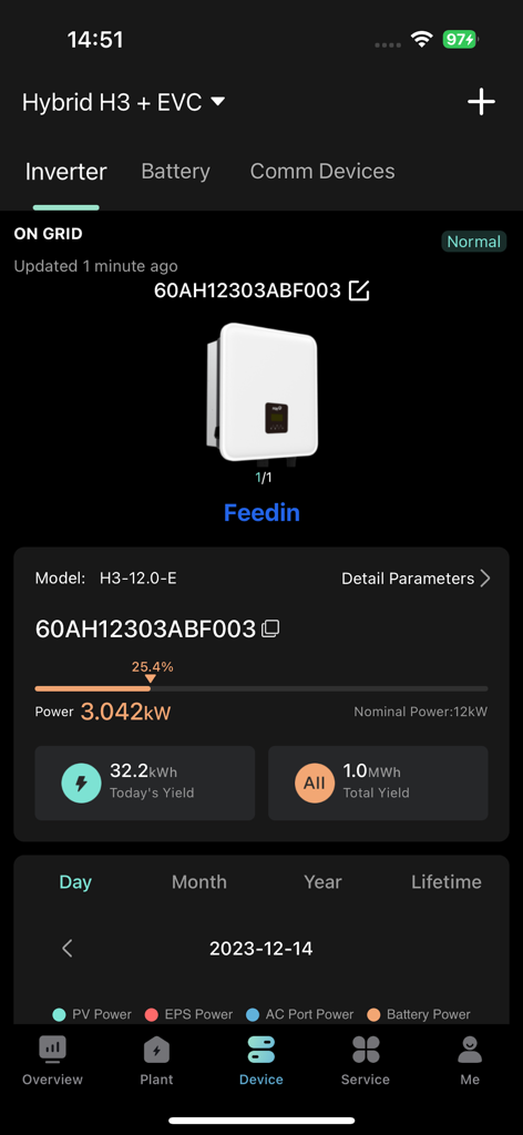 FoxCloud2.0 - Panel de monitoreo del inversor solar FoxCloud 2.0 que muestra datos de generación de energía en tiempo real