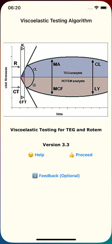 Un diagramma comparativo delle forme d'onda dei test viscoelastici TEG e ROTEM per simulazione e formazione medica.