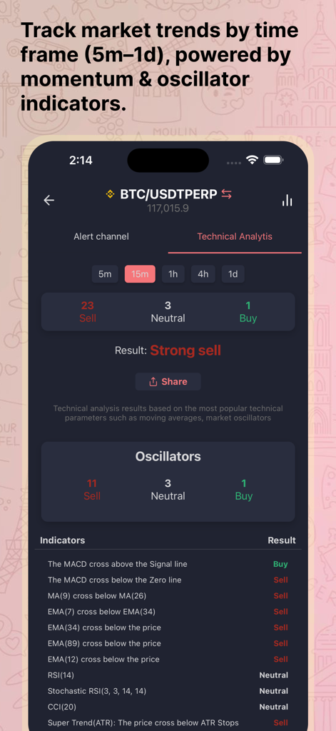 Bitcoin technical analysis dashboard with momentum and oscillator indicators on the Crypto Fomo mobile app