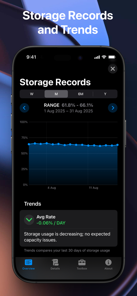 Captura de tela do aplicativo Monitor de Status mostrando registros de uso de armazenamento e gráfico de tendências mensais em uma tela de iPhone