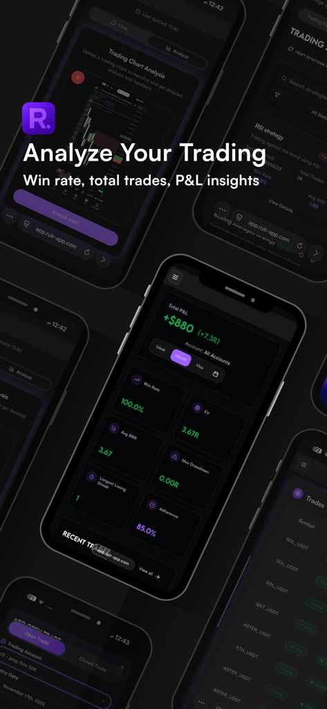 Rulr mobile app interface showing trading performance metrics including profit and loss insights and win rate