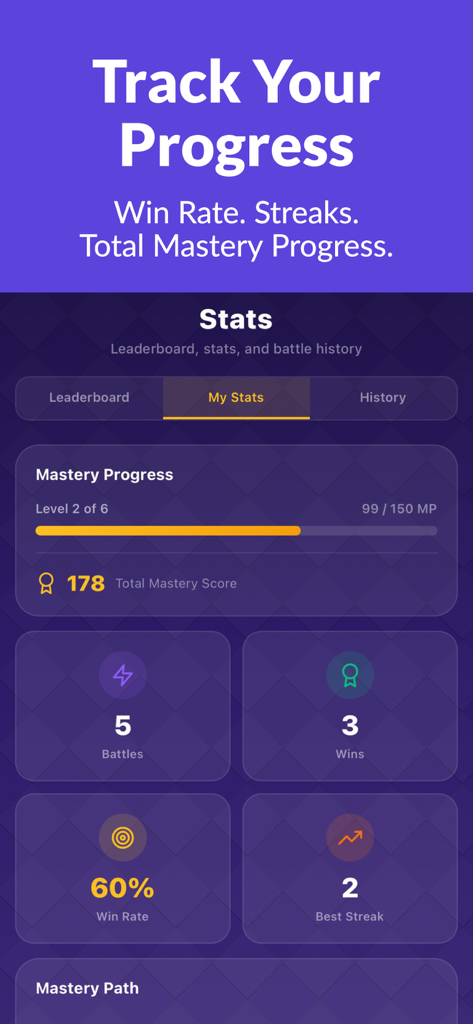 NCLEX Showdown - NCLEX Showdown app interface showing student stats including mastery progress win rate and battle streaks