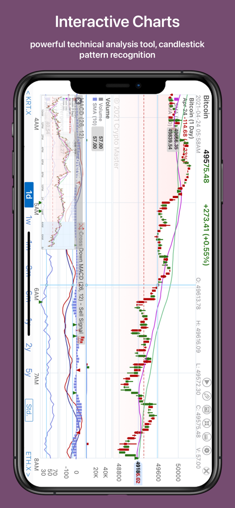 Crypto Master: Market Analysis - Interaktiver Bitcoin-Candlestick-Chart mit technischen Analyseindikatoren in der Crypto Master App.