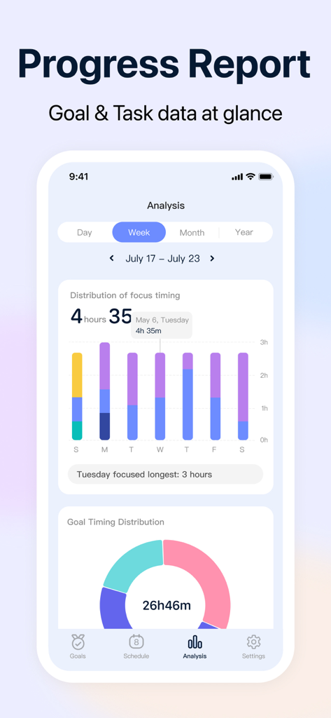 GoalMap app progress report screen showing focus timing and goal distribution charts
