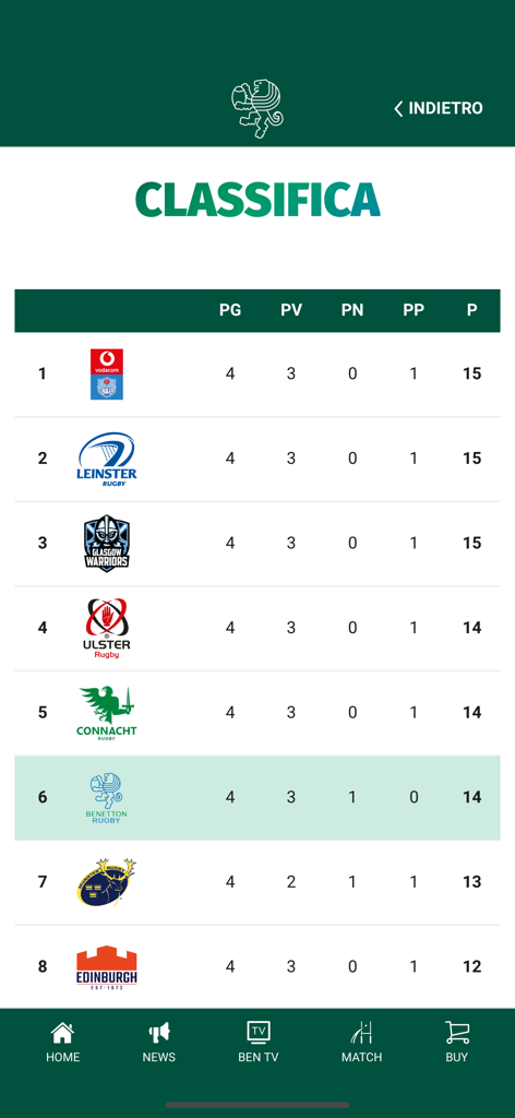 Benetton Rugby Official App - Standings screen in the Benetton Rugby Official App showing a league table with team rankings and points.