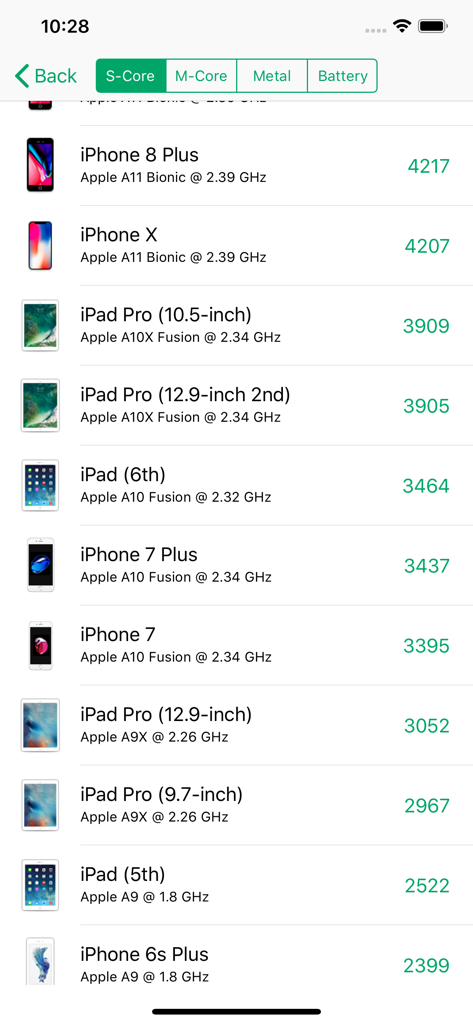 A comparison list of CPU benchmark scores for various iPhone and iPad models in the CPU-x app