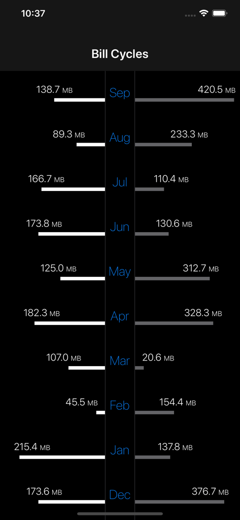 DataMan - Data Usage Widget - Monthly bill cycles screen showing data usage history in megabytes for each month.