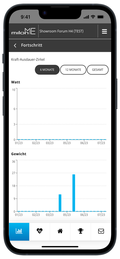 A smartphone screen displaying the milon ME app progress page with graphs for power and weight tracking