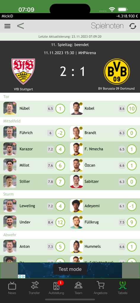 Comunio app interface displaying player ratings and fantasy points for a Bundesliga match
