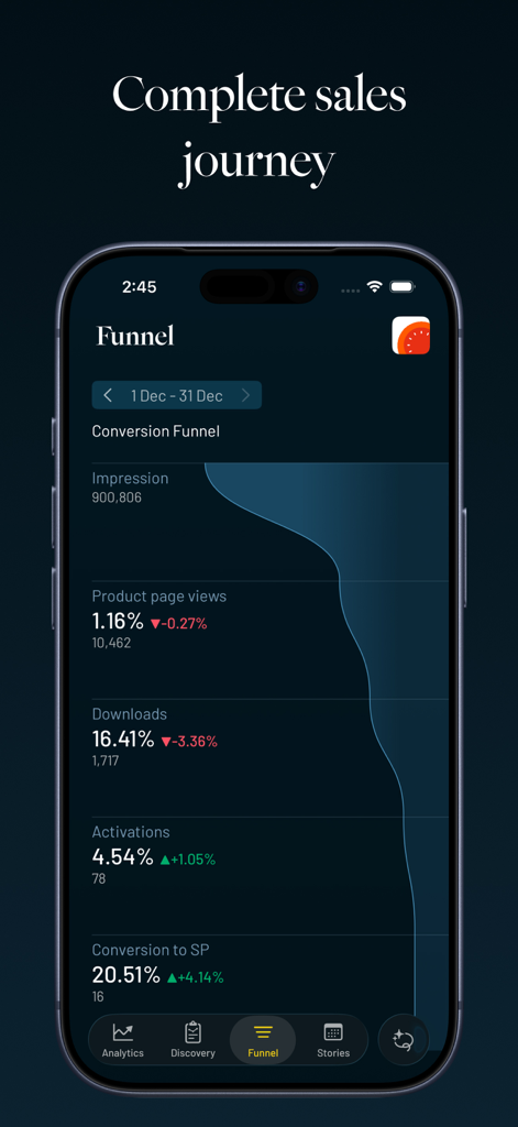 Driven — Live App Analytics - Driven app screenshot showing a mobile app conversion funnel from impressions to sales