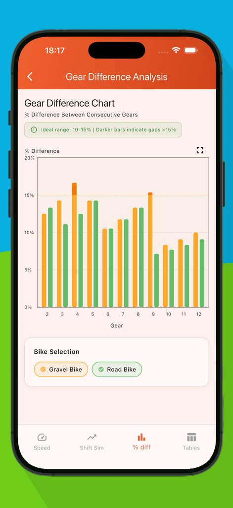 A bar chart in the Cycle Gear Track app comparing gear percentage differences between a gravel bike and a road bike.