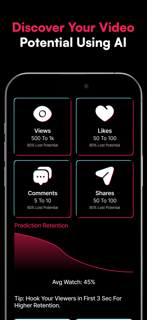 KI-Videoanalyse-Dashboard mit prognostizierten Aufrufen, Likes, Kommentaren, Shares und einem Diagramm zur Zuschauerbindung