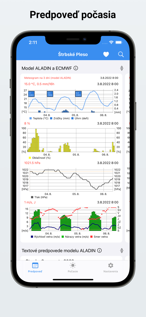 iSHMU - Interface de l'application météo iSHMU affichant des cartes météorologiques détaillées pour Strbske Pleso, en Slovaquie.