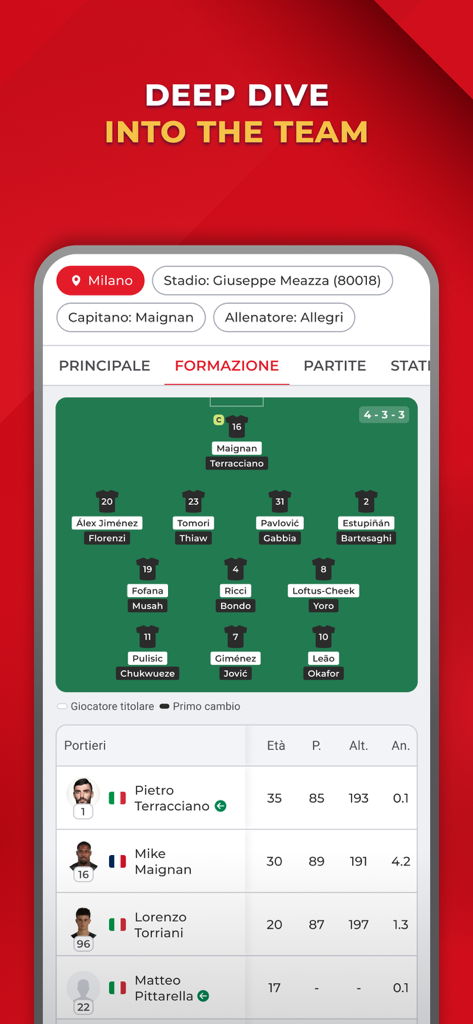 Tactical formation screen showing the AC Milan starting lineup and player statistics